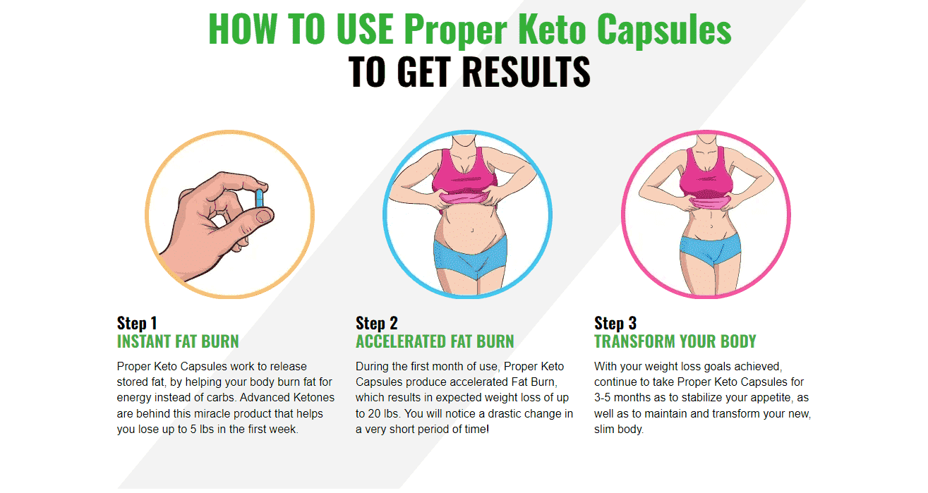 How To Use Proper Keto Capsules